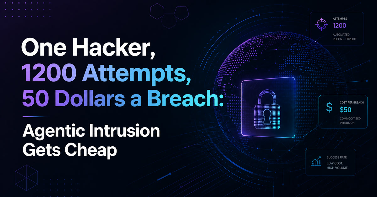 One Hacker, 1,200 Attempts, $50 a Breach: Agentic Intrusion Gets Cheap