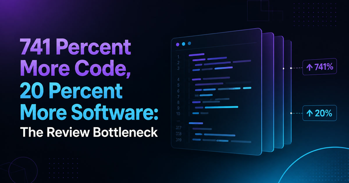 741% More Code, 20% More Software: The Review Bottleneck