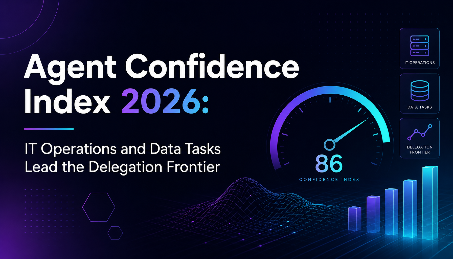 Agent Confidence Index 2026 : les builders font confiance aux agents pour l'IT et la data, mais gardent la main sur le reste